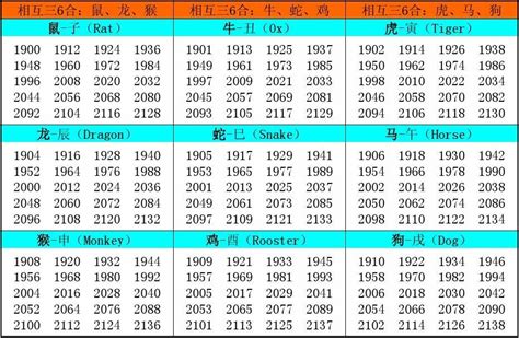 12 生肖年份|十二生肖查询表 12生肖对照表 属相查询 老 ...